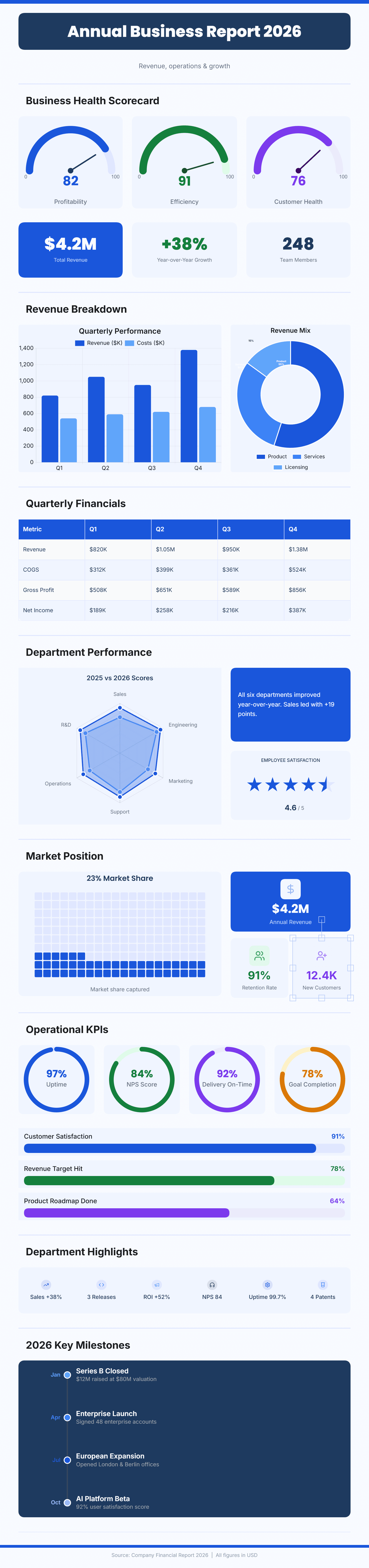 Business Stats Dashboard preview