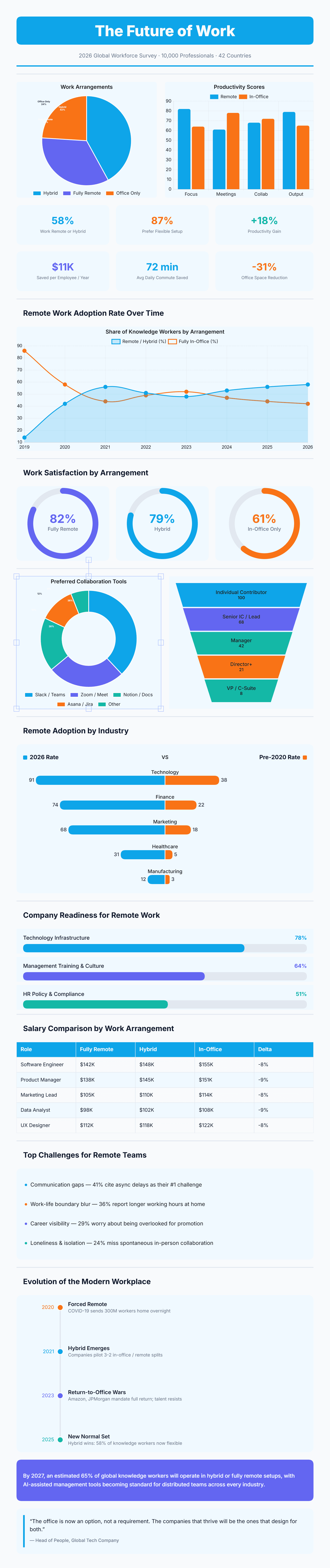 Future of Work preview