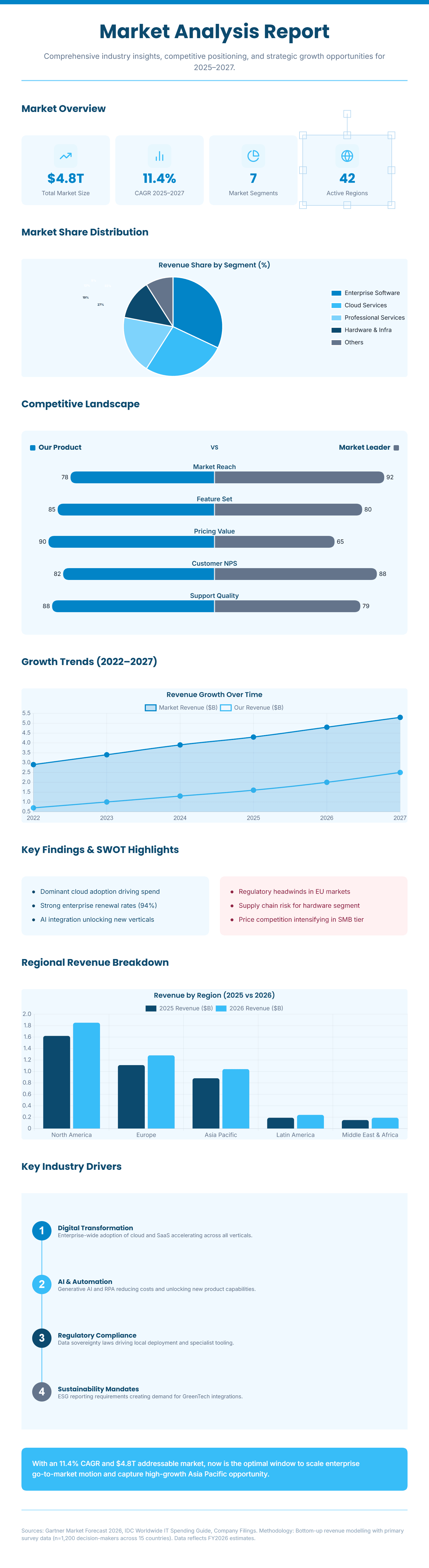 Market Analysis Report preview