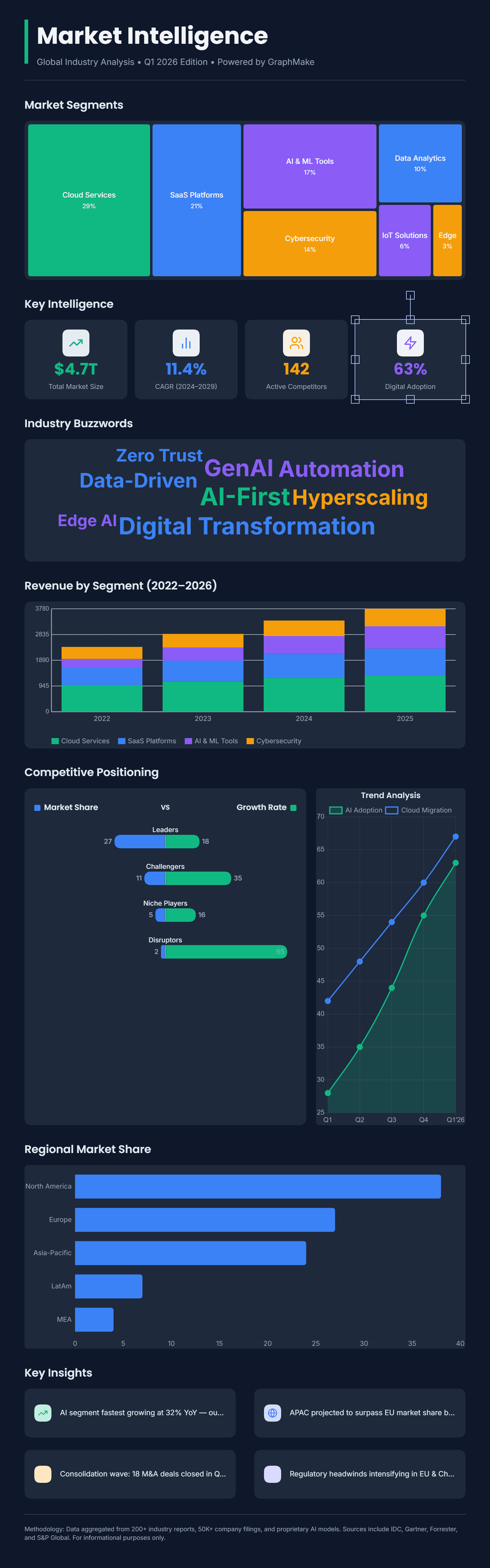Market Intelligence preview