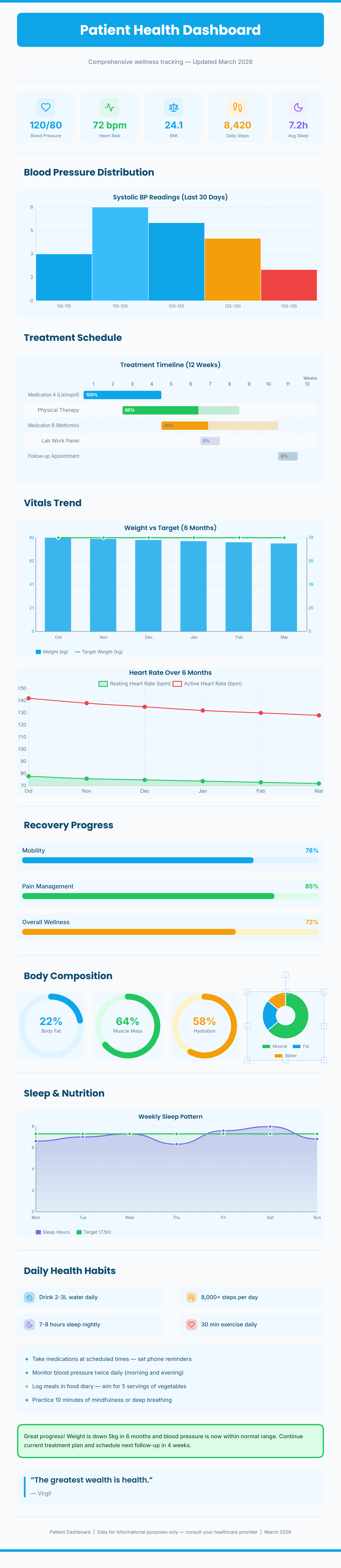 Patient Health Dashboard preview