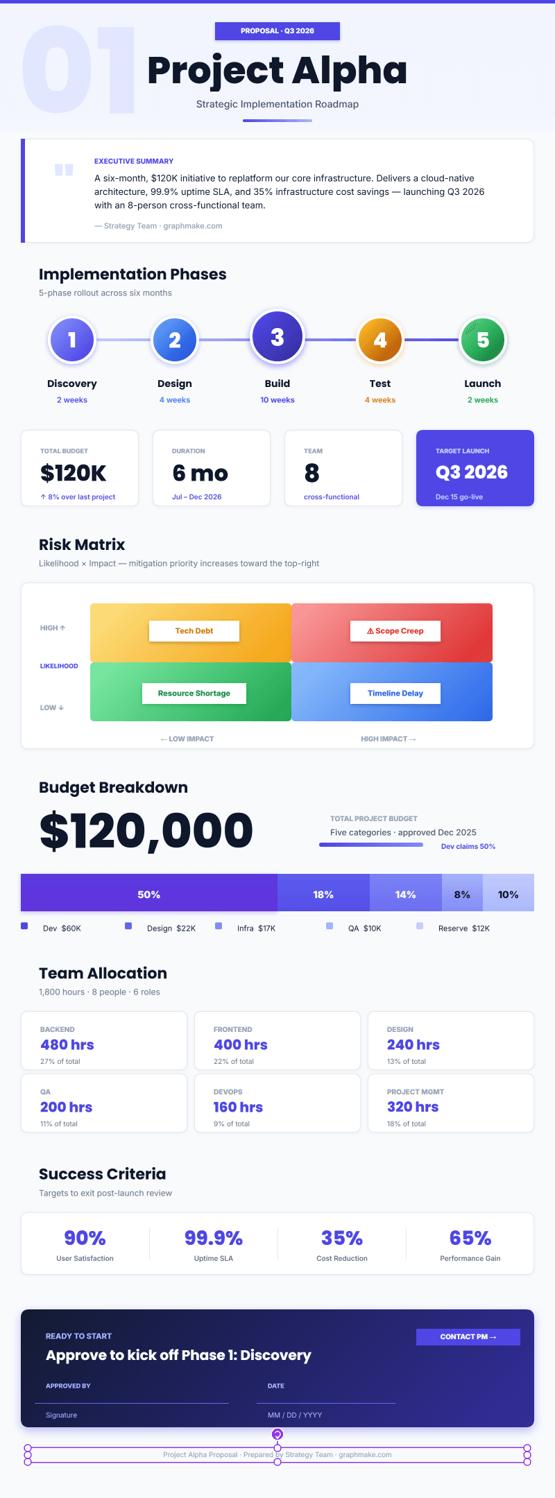 Project Proposal preview