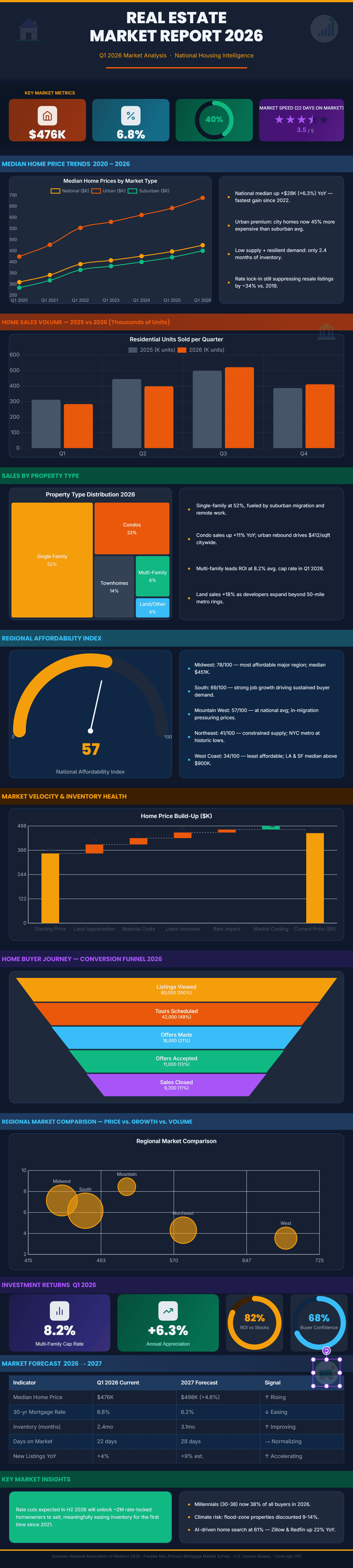 Real Estate Market Report 2026 preview