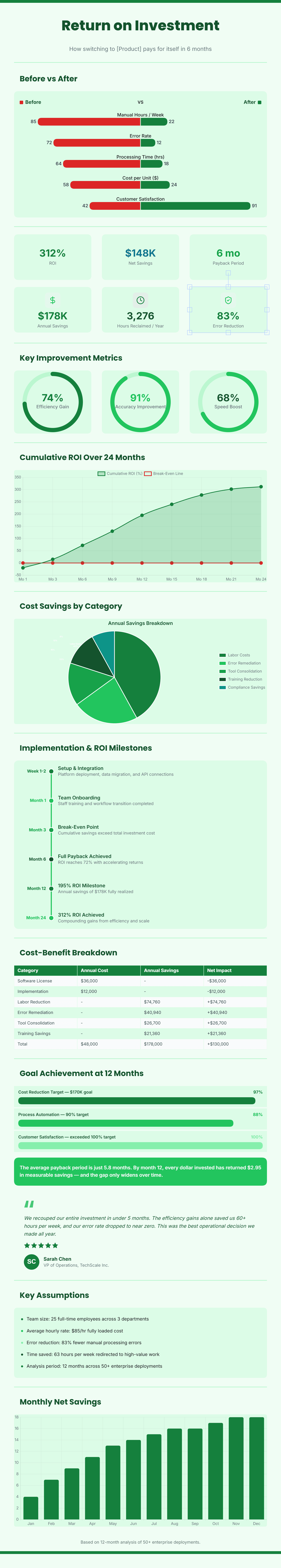 ROI Calculator preview