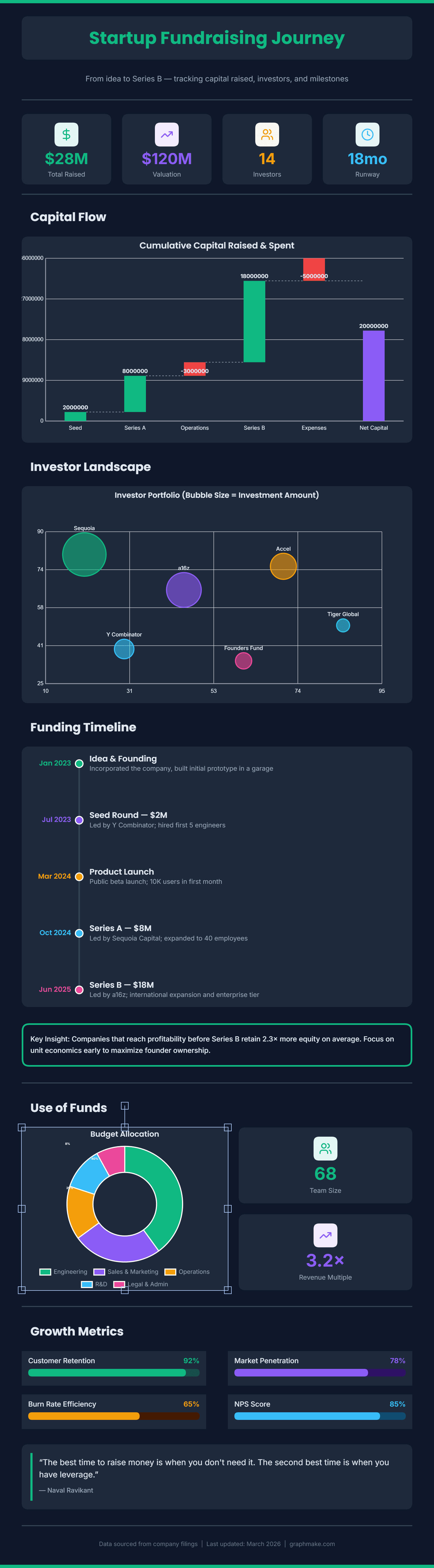Startup Fundraising Breakdown preview