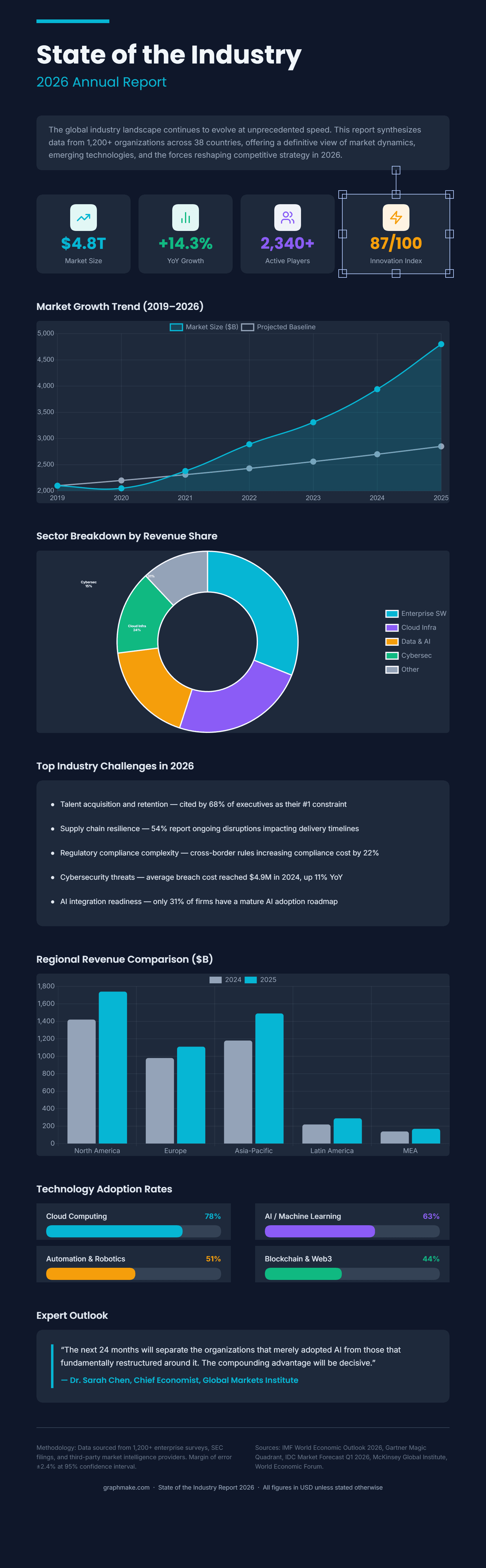 State of the Industry Report preview