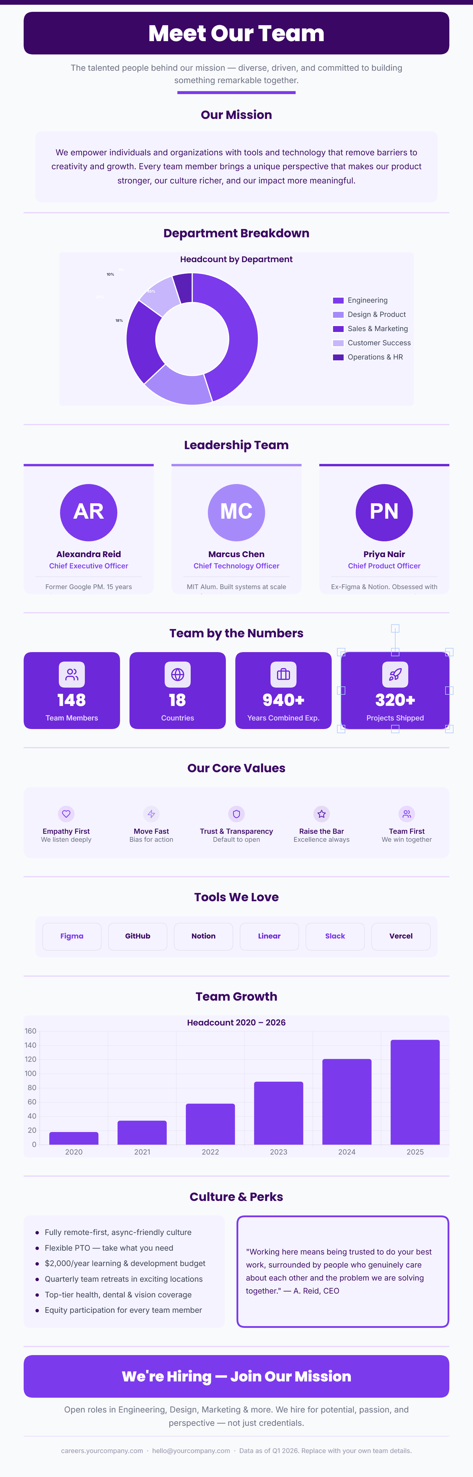 Team Showcase preview