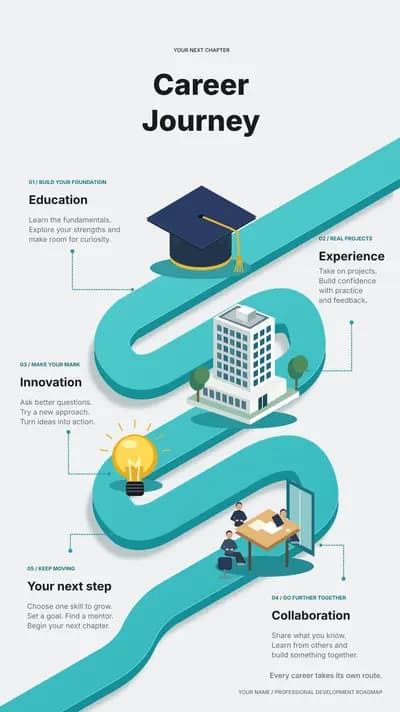 Career Journey Path