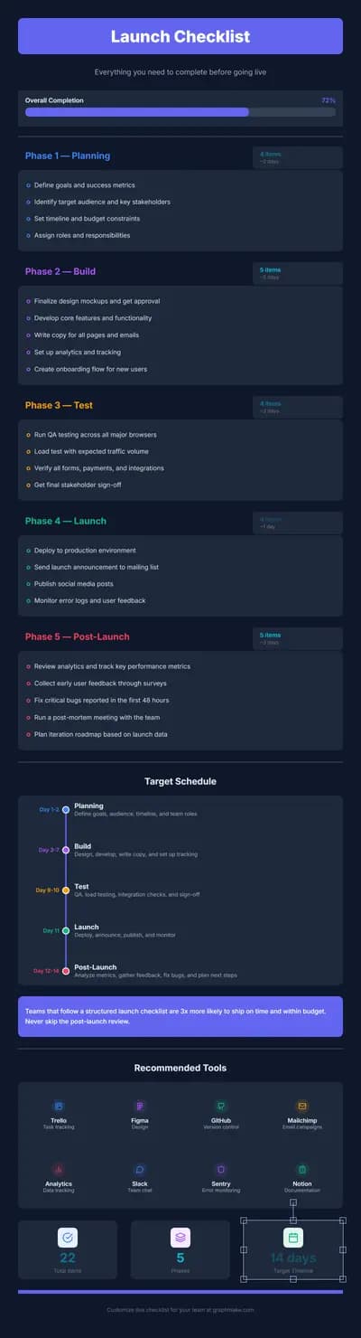 Checklist Infographic