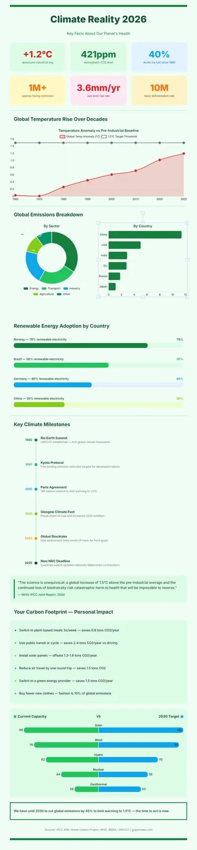 Climate & Environment Report