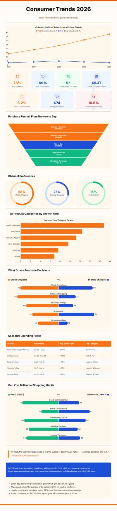 Consumer Trends Report