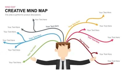 Creative Mind Map