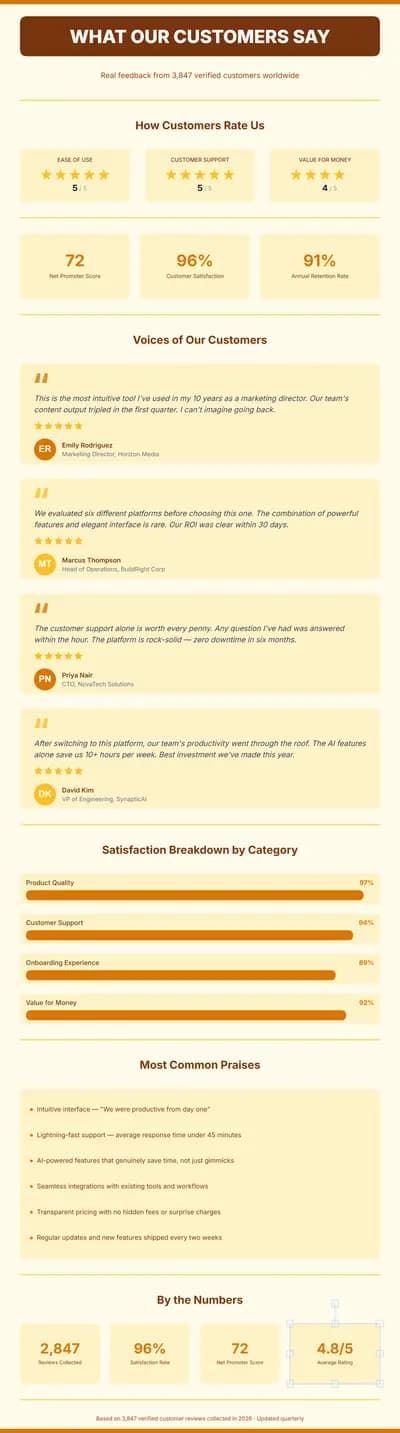 Customer Testimonials