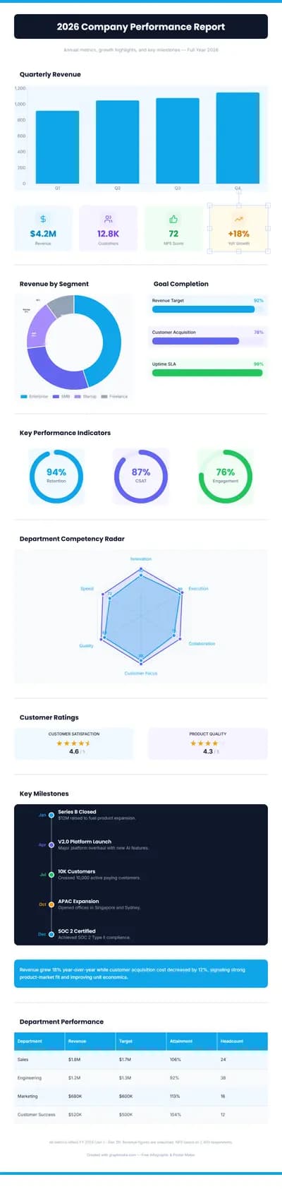 Data Poster