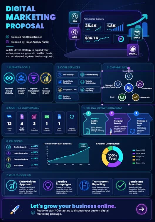 Digital Marketing Proposal