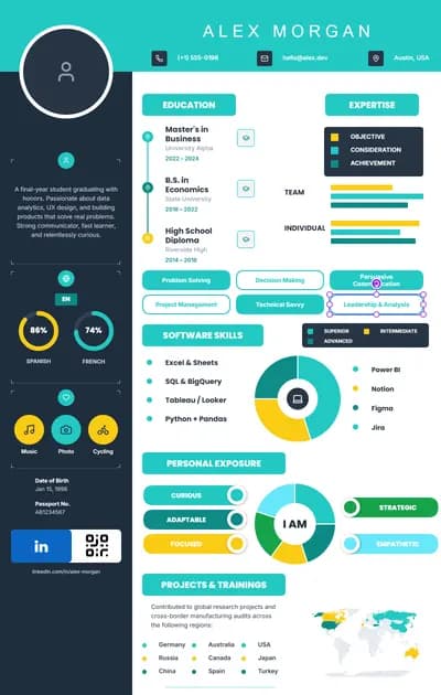 Fresher Resume