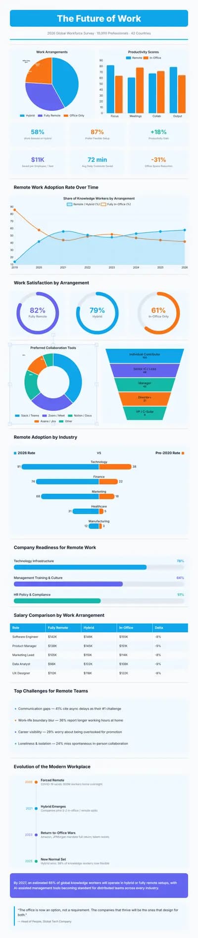 Future of Work
