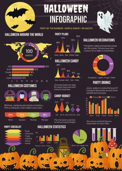 Halloween Party by the Numbers
