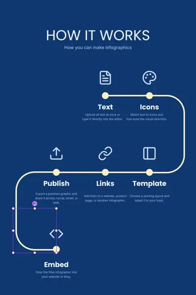How It Works