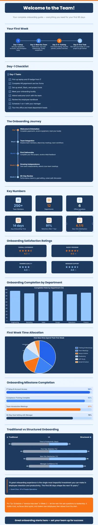 Employee Onboarding Guide