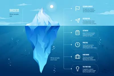 Iceberg of Success