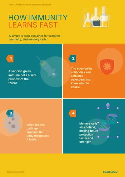 Immune Training Poster