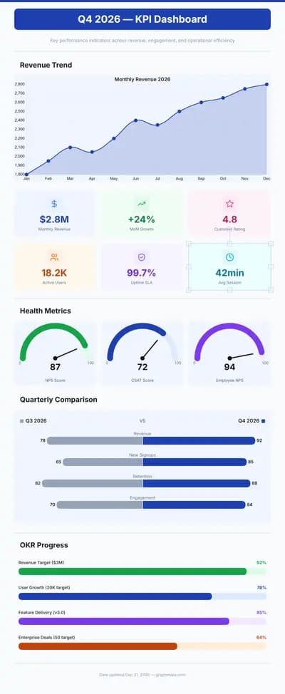 KPI Dashboard