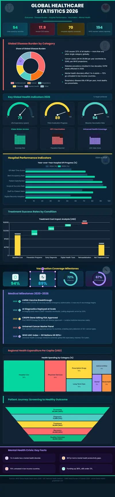 Healthcare Statistics 2026