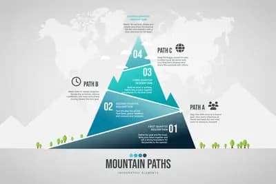 Mountain Paths Roadmap