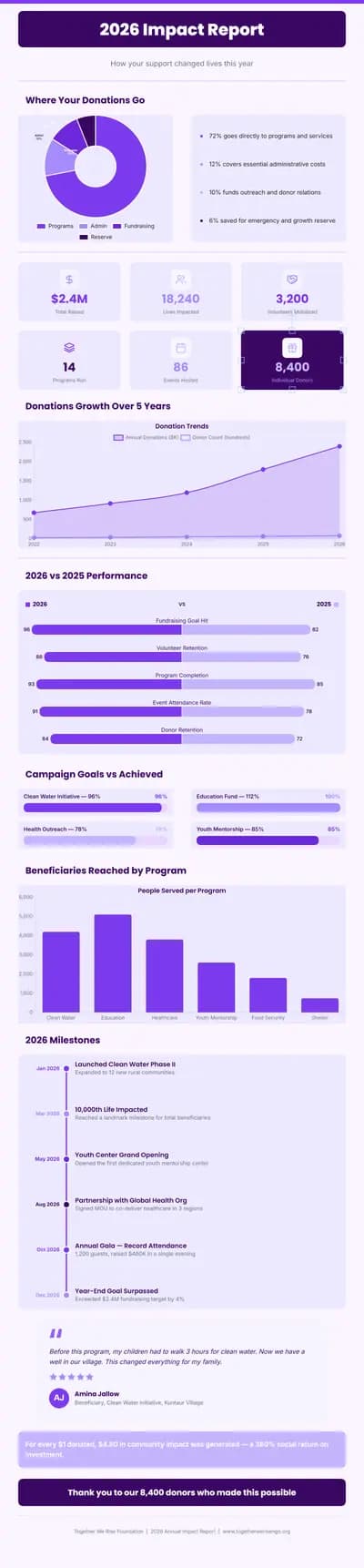 Nonprofit Impact Report