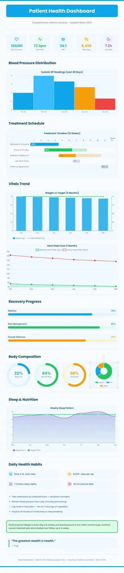 Patient Health Dashboard