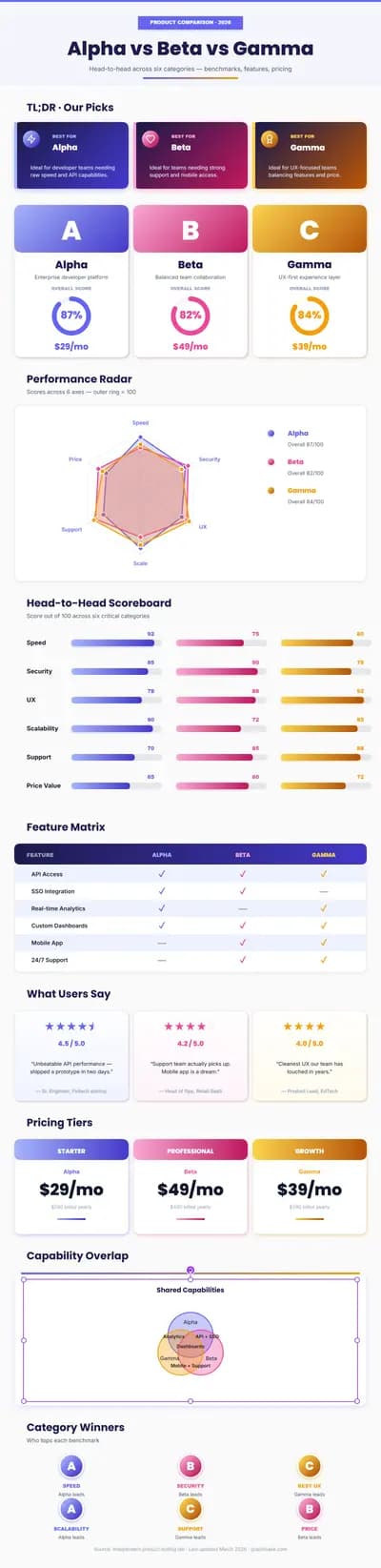 Product Feature Comparison