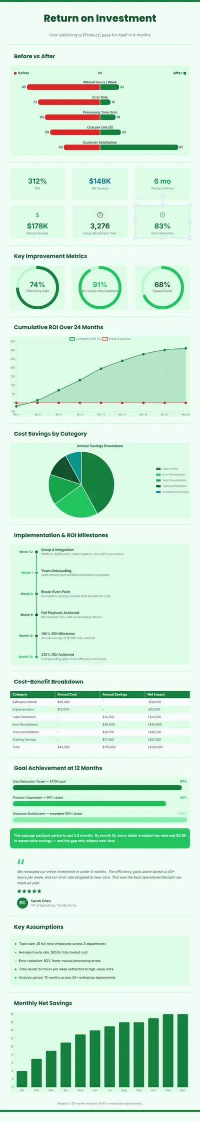 ROI Calculator