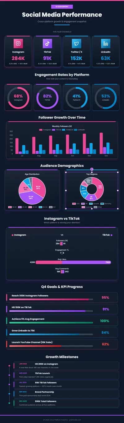Social Media Stats