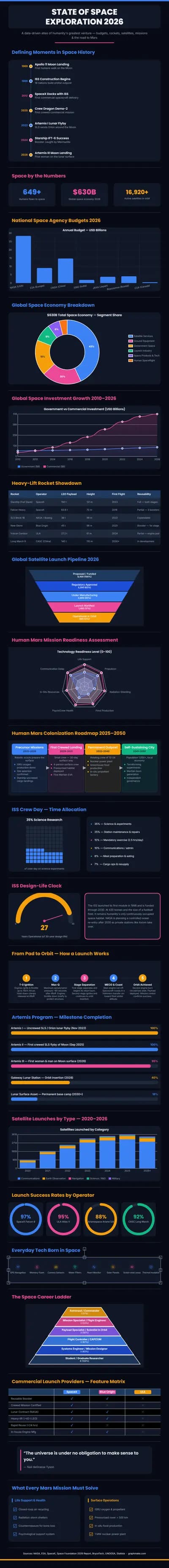 State of Space Exploration 2026