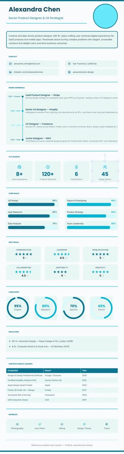 Visual CV