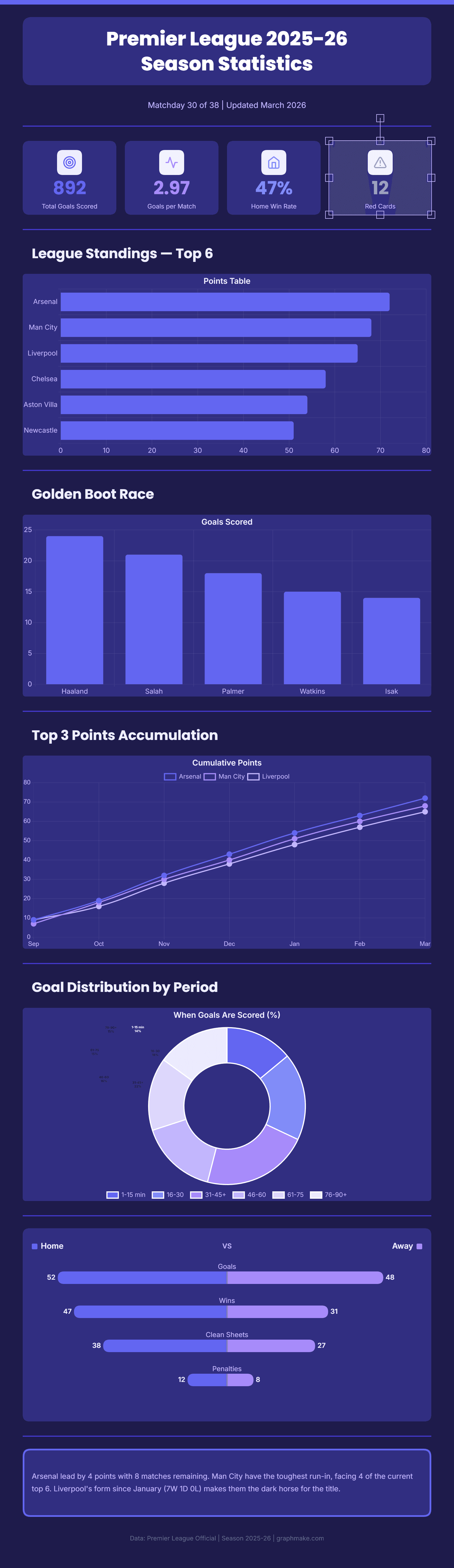 Tournament Statistics preview
