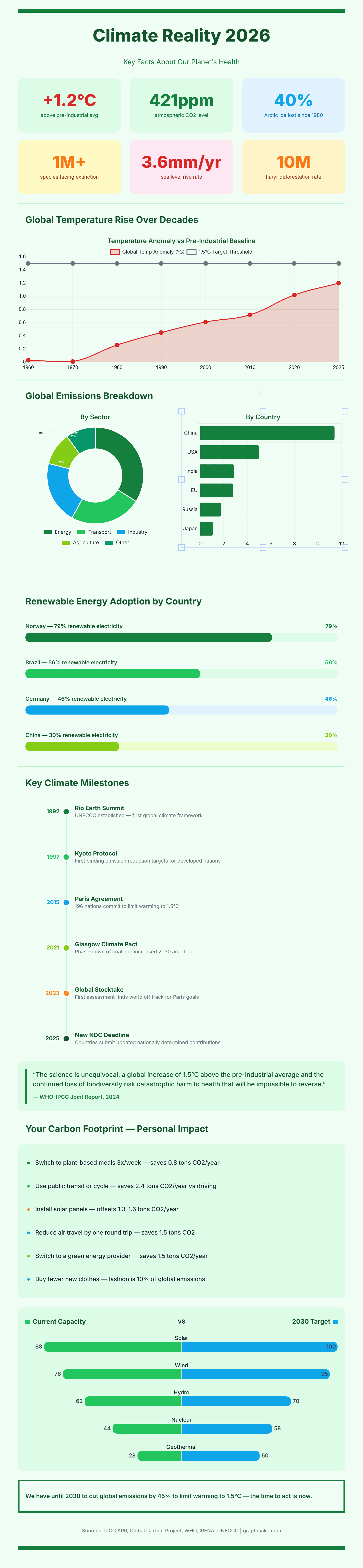 Climate & Environment Report preview
