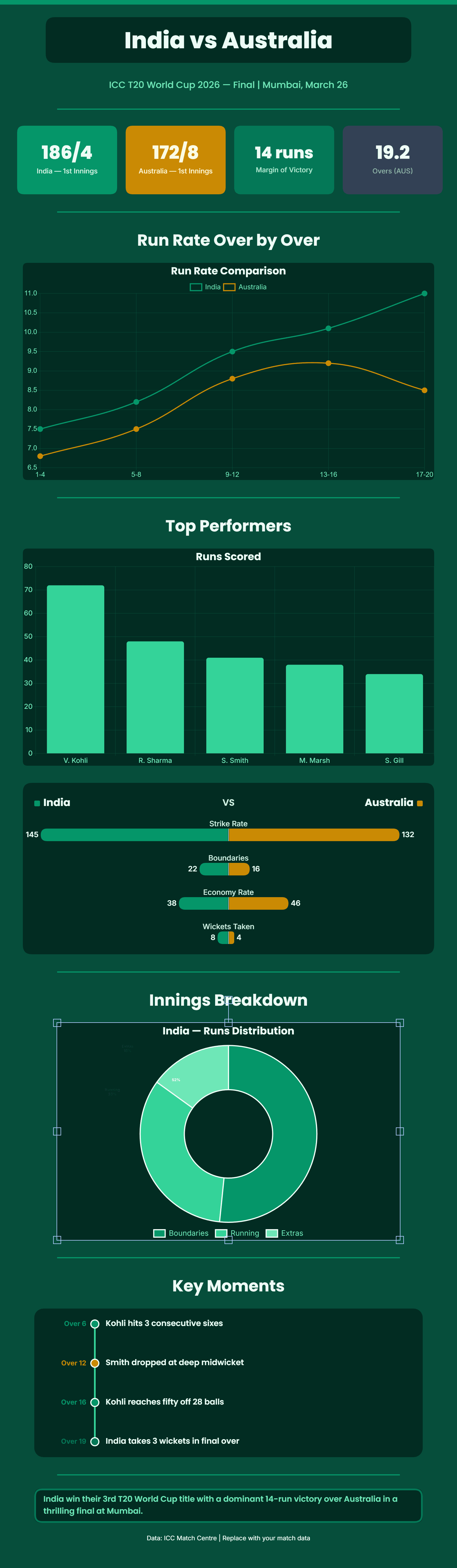 Cricket Match Scorecard preview