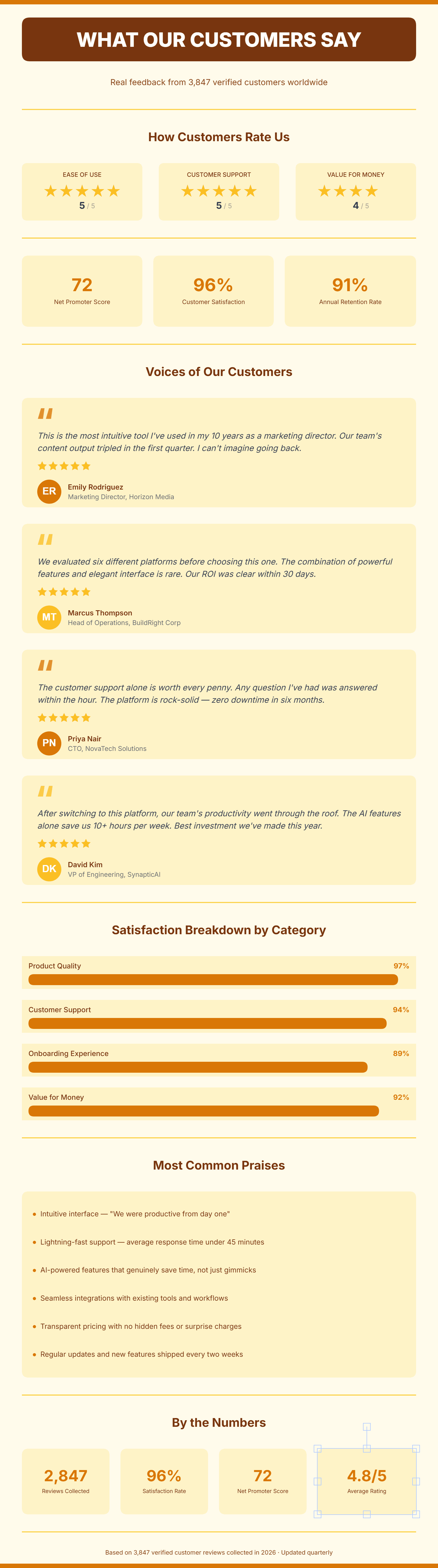 Customer Testimonials preview