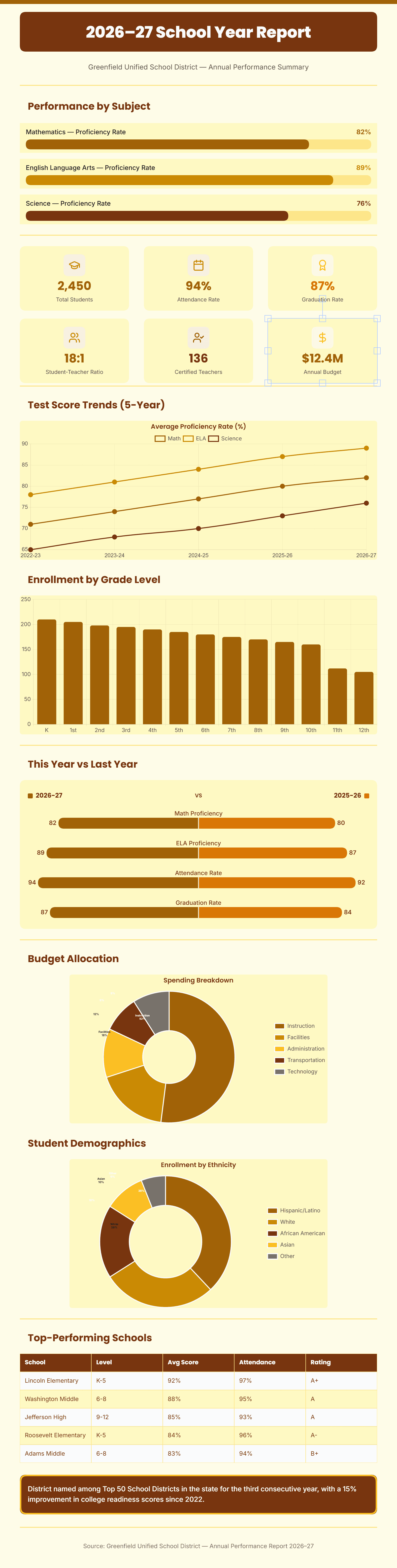 Education Report preview