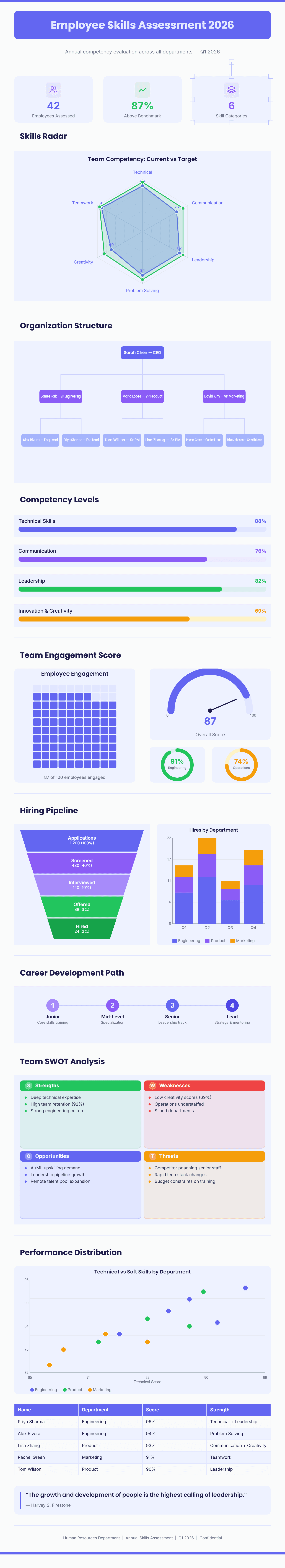 Employee Skills Assessment 2026 preview