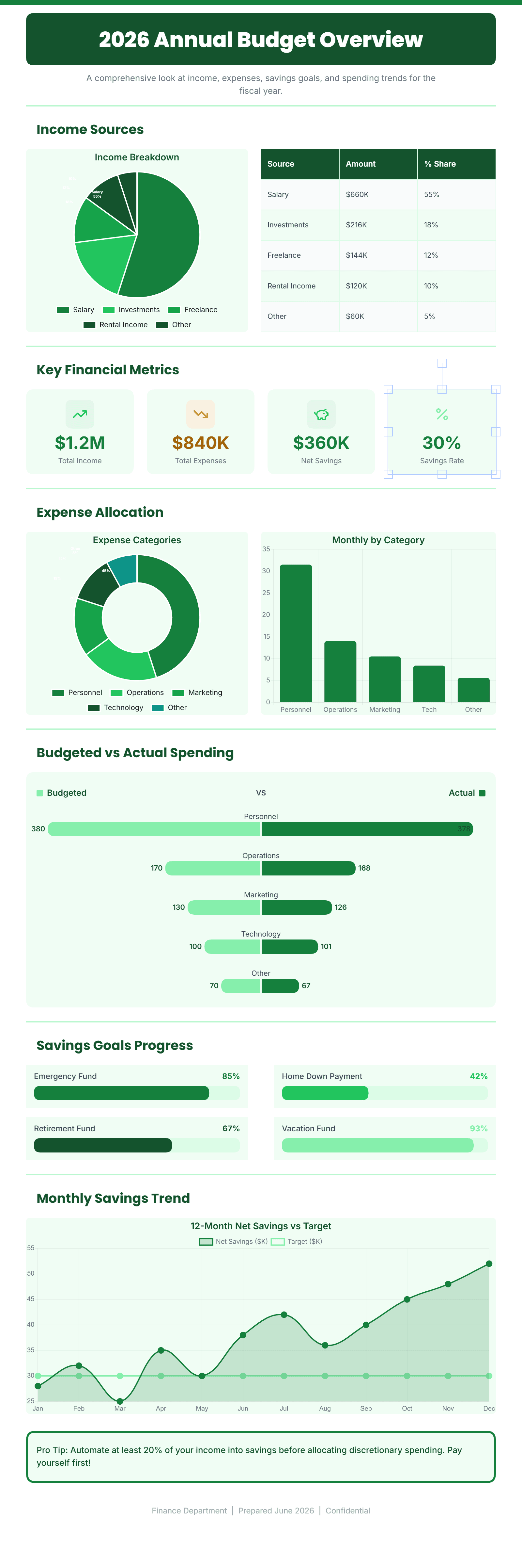 Budget Overview preview