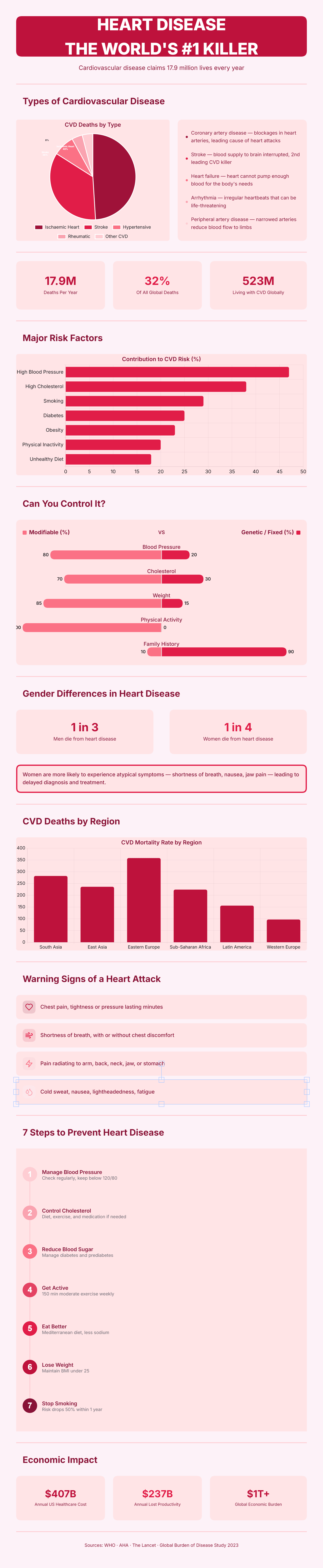 Heart Disease Worldwide preview
