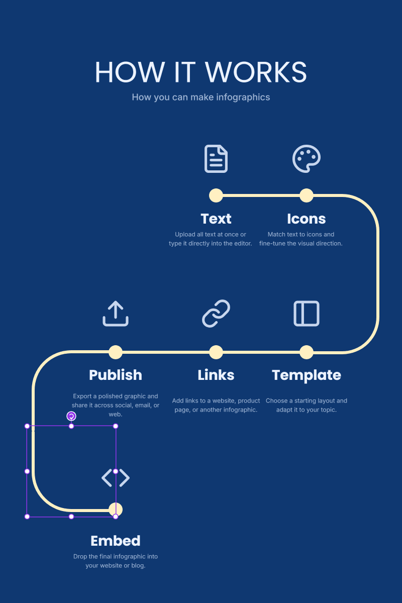 How It Works preview
