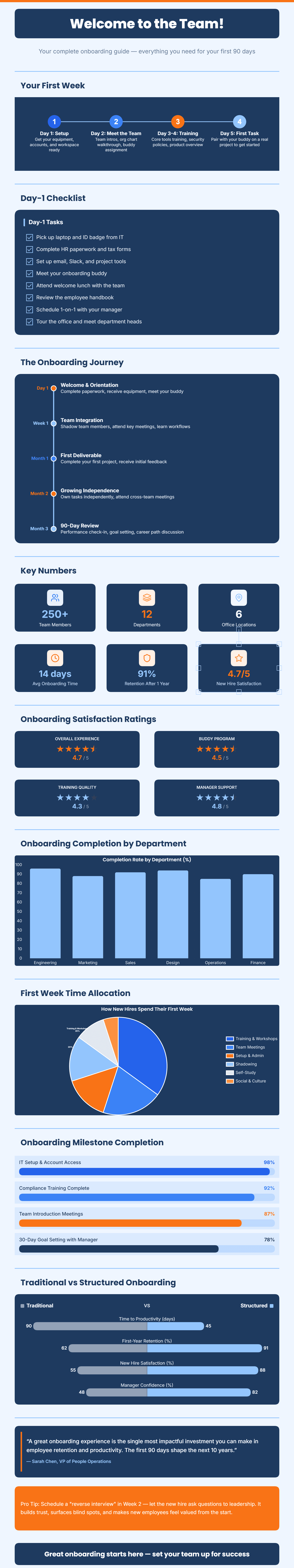 Employee Onboarding Guide preview