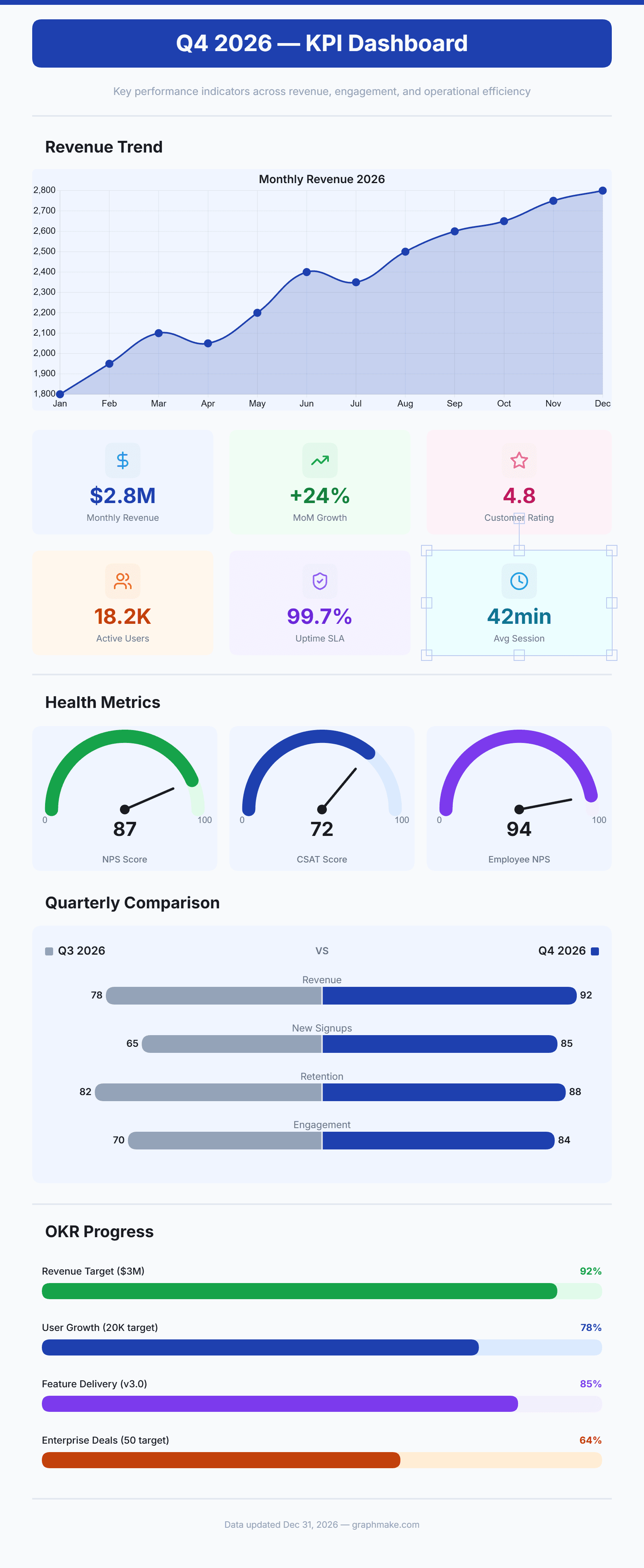 KPI Dashboard preview