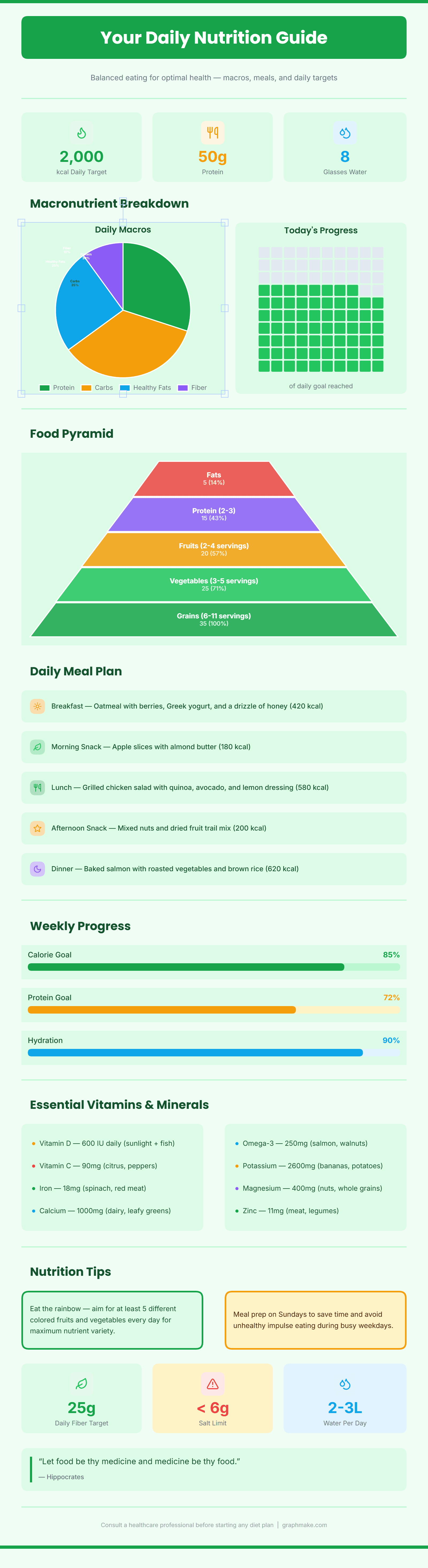 Nutrition & Diet Plan preview