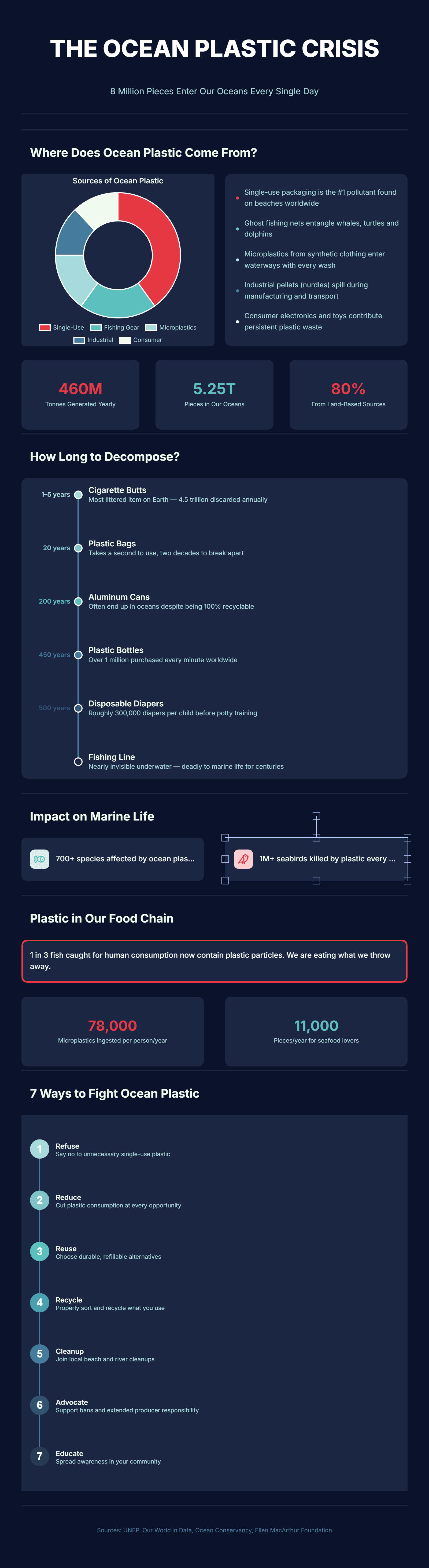Ocean Plastic Crisis preview