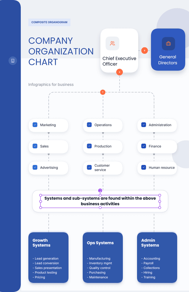10 Org Chart Examples for Companies, Teams, and Departments